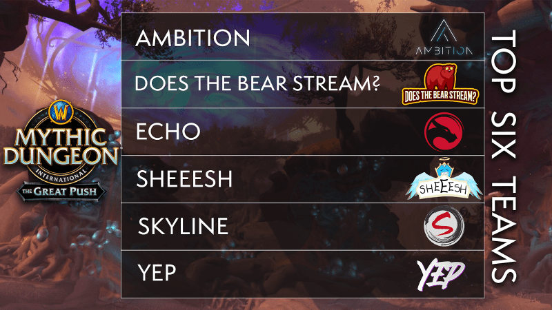 The names of the participating teams and their team logos appear in a table next to the words "Mythic Dungeon The Great Push"