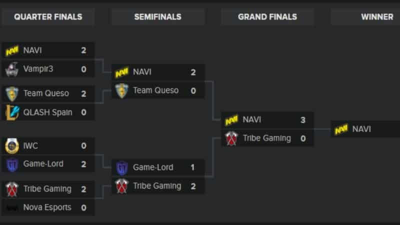 The final Battle for the Rift standings, showing Na`Vi's wins from the Quarter Finals to the Grand Finals