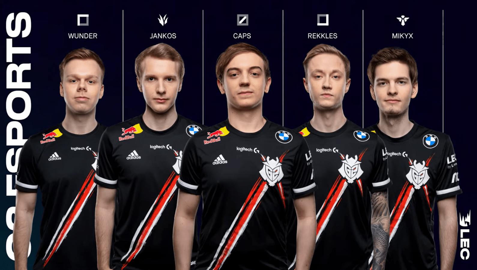 The 2021 G2 Esports LEC roster of Wunder, Jankos, Caps, Rekkles and Mikyx stand together with their names and roles above their heads.