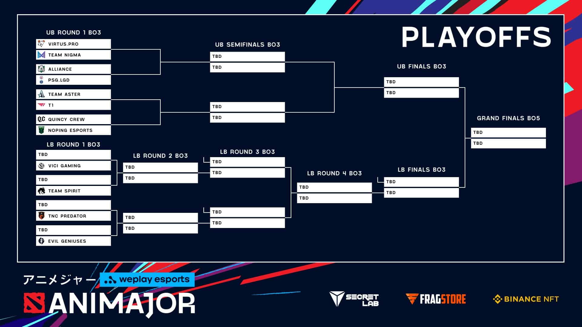 The seeding for the Playoffs after the end of the Group Stage, showing the first series; Team Nigma facing Virtus.Pro, Alliance vs PSG.LGD, Team Aster vs T1 and Quincy Crew facing NoPing Esports. The remaning Group Seeds, Evil Geniuses, TNC.Predator, Team Spirit and Vici Gaming are shown as qualified to the Lower Bracket of the playoffs