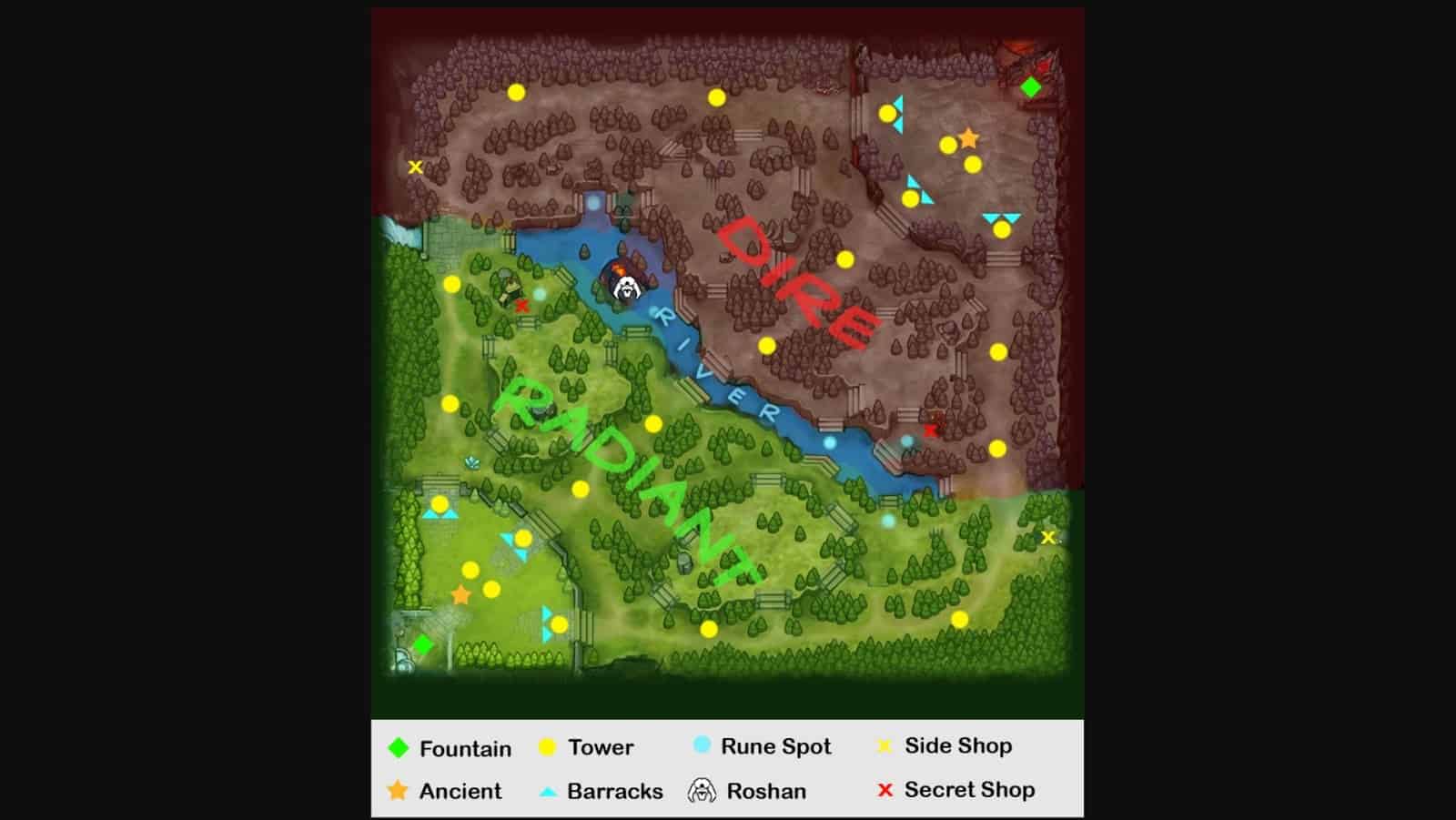 An overview of a Dota 2 map with important objective locations such as defensive towers, Roshan and the rune spots