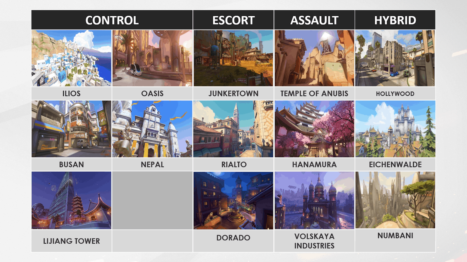 Thumbnail images of all of the maps featuring in the Overwatch League June Joust competiton