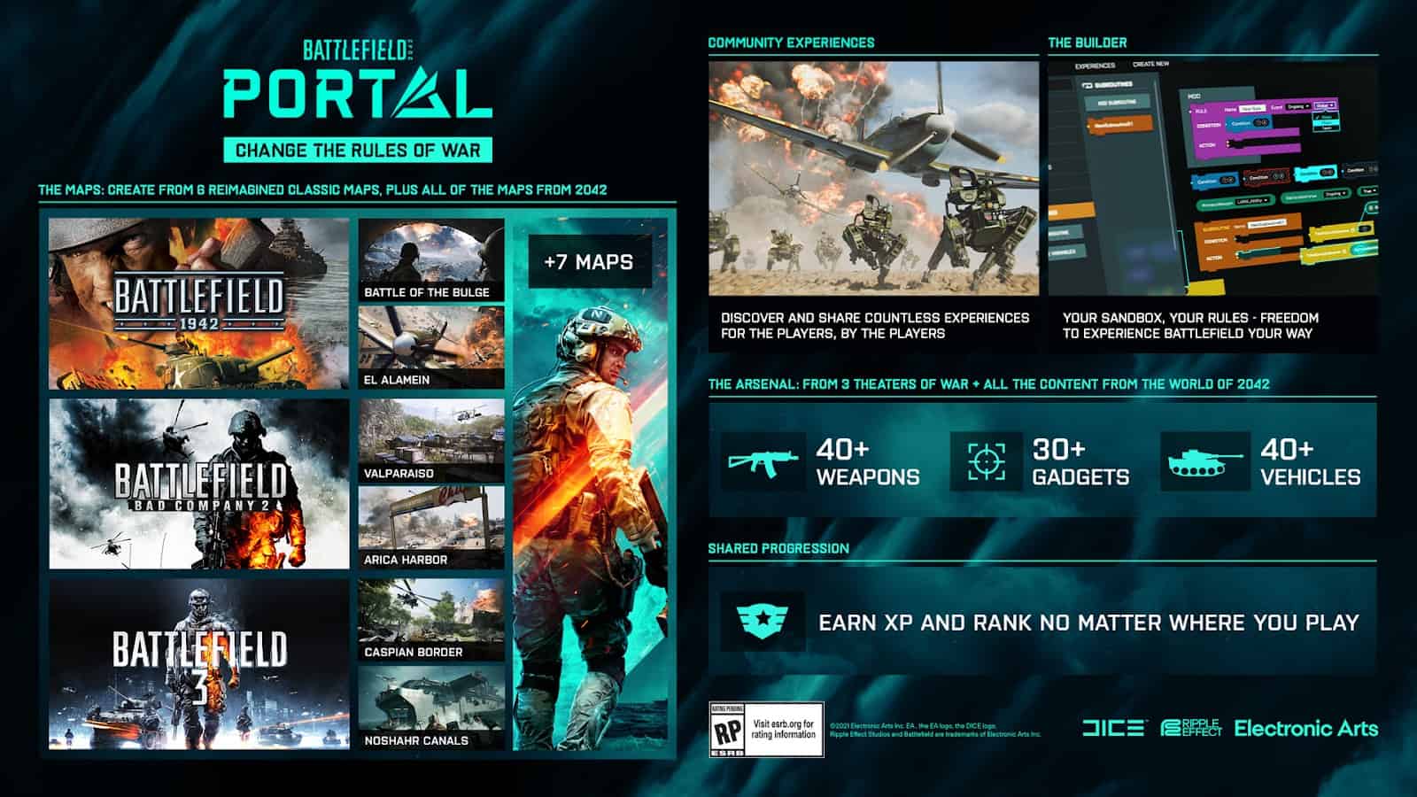 An inforgraphic for Battlefield Portal, showing the different maps and other various content to play in Battlefield 2042.