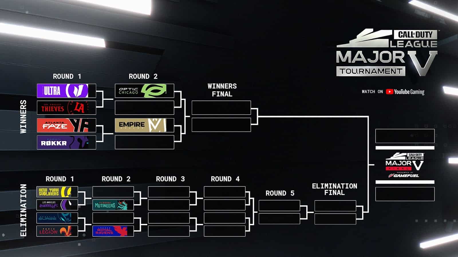 The Schedule for CDL Major 5 showing which teams will be competing on the opening day