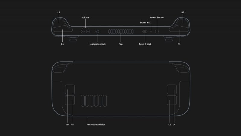 Back and side diagrams of the SteamDeck showing the location of specs and features