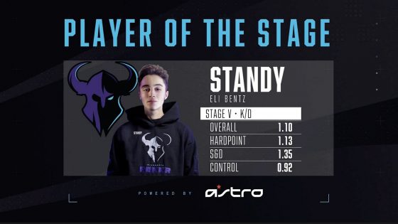 COD: Standy Awarded Stage 5 Player Of The Stage
