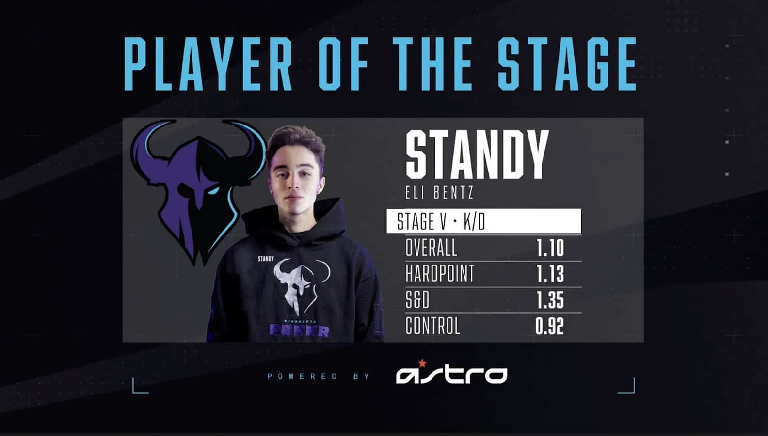 Eli "Standy" Bentz appears with the words "Player of the Stage" above him and stats from Stage 5 of the Call of Duty League with him.