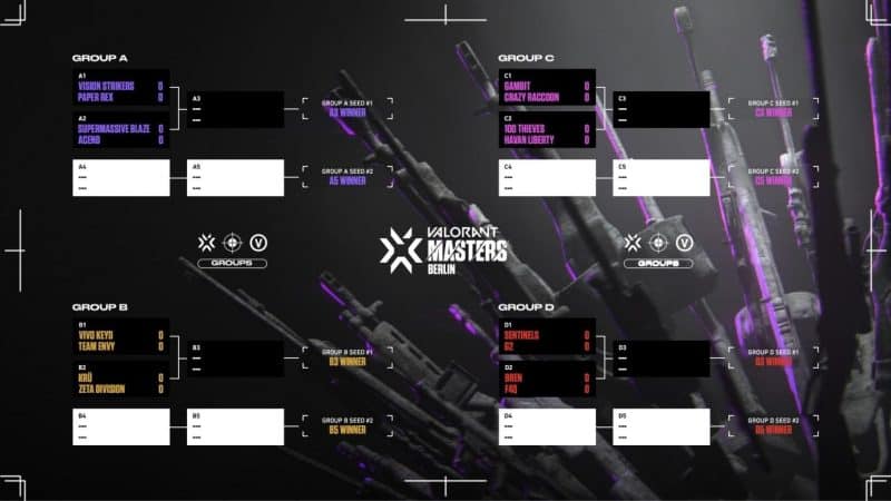 A bracket system is laid out with boxes for each match and future matches with the VCT Masters Berlin logo in the center.