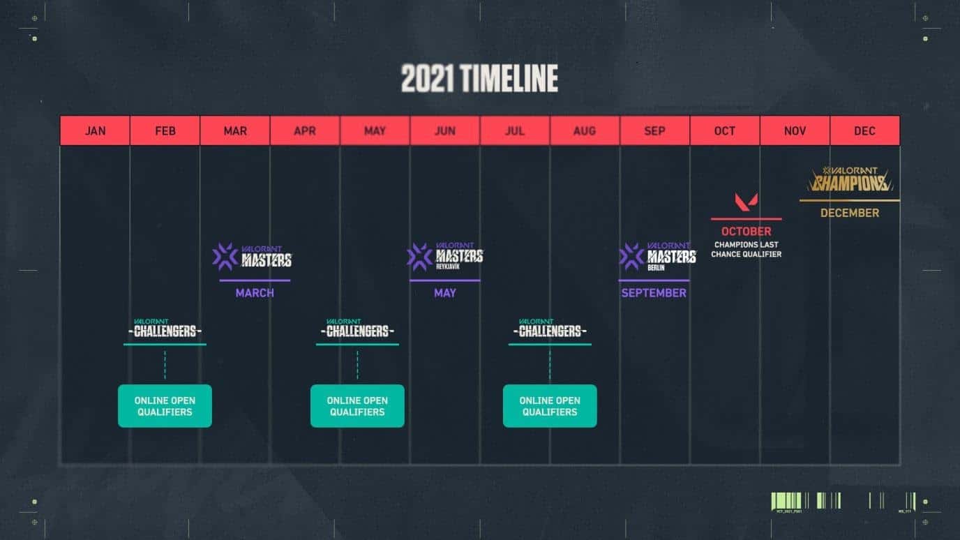 A timeline is shown with the dates of various 2021 Valorant tournaments highlighted.