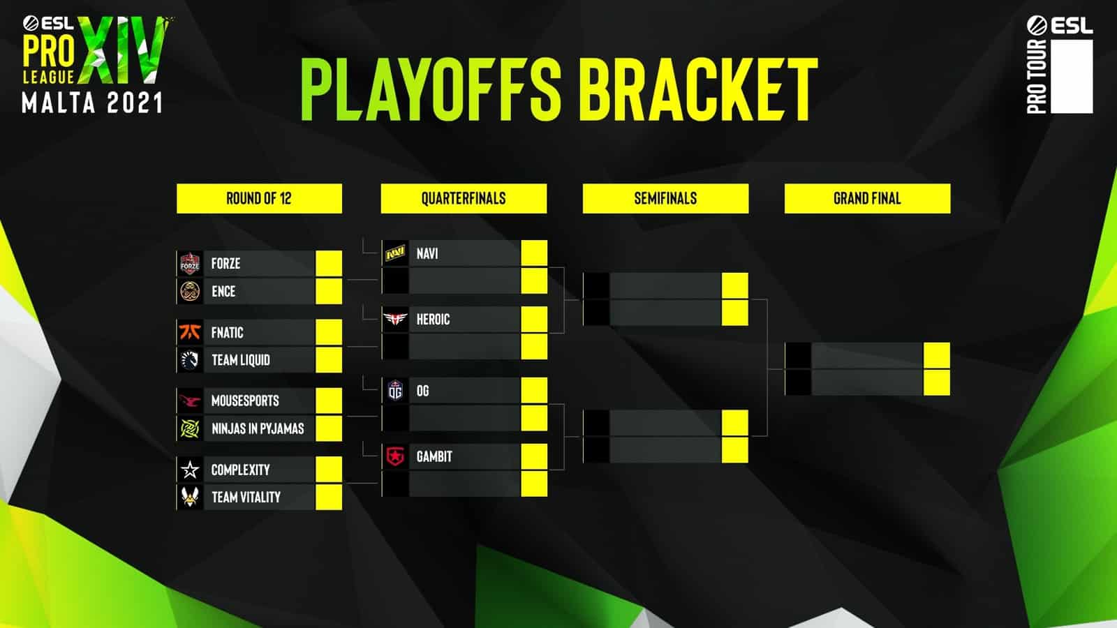 The words "Playoff Bracket" appear above a table for ESL Pro League Season 14's bracket.