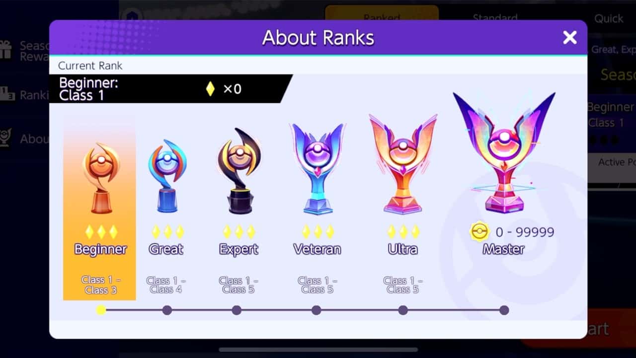 The different trophies available by rank in Pokemon Unite, from beginner to master