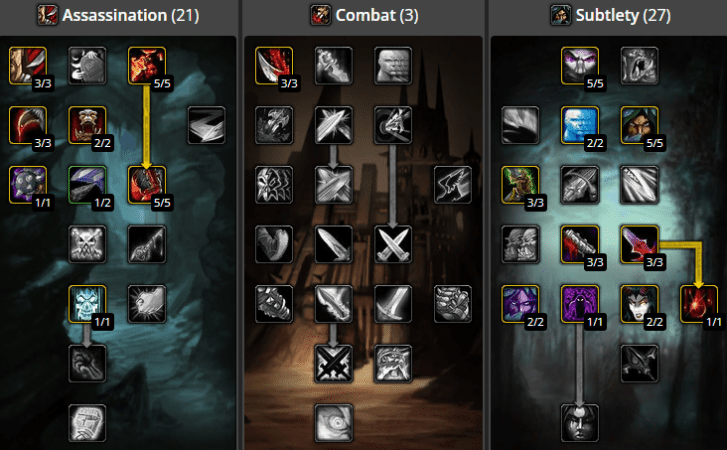 The standard PVP build for a Subtlety Rogue, with Cold Blood from Assassination and Improved Eviscerate