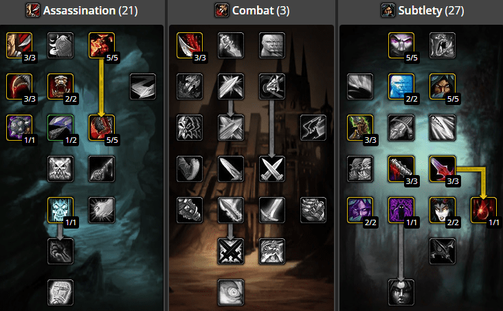 The standard PVP build for a Subtlety Rogue, with Cold Blood from Assassination and Improved Eviscerate