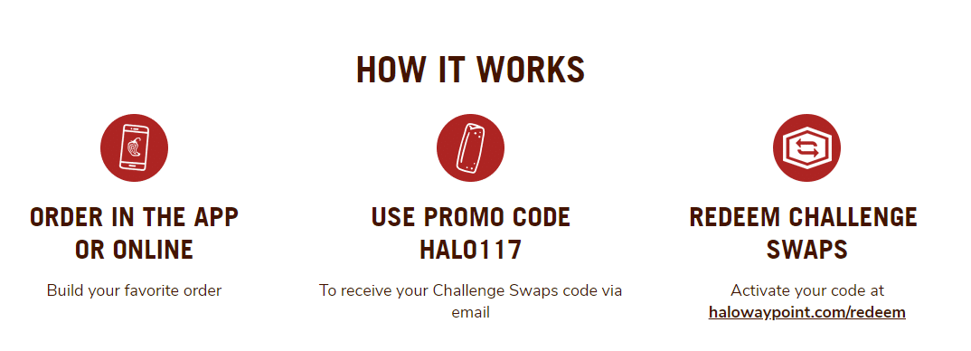 A graphic explanation of the steps involved in redeeming swaps from Chipotle orders