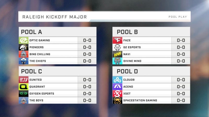 The 4 Pools for the HCS Raleigh Kick Off, showing each team in each pool
