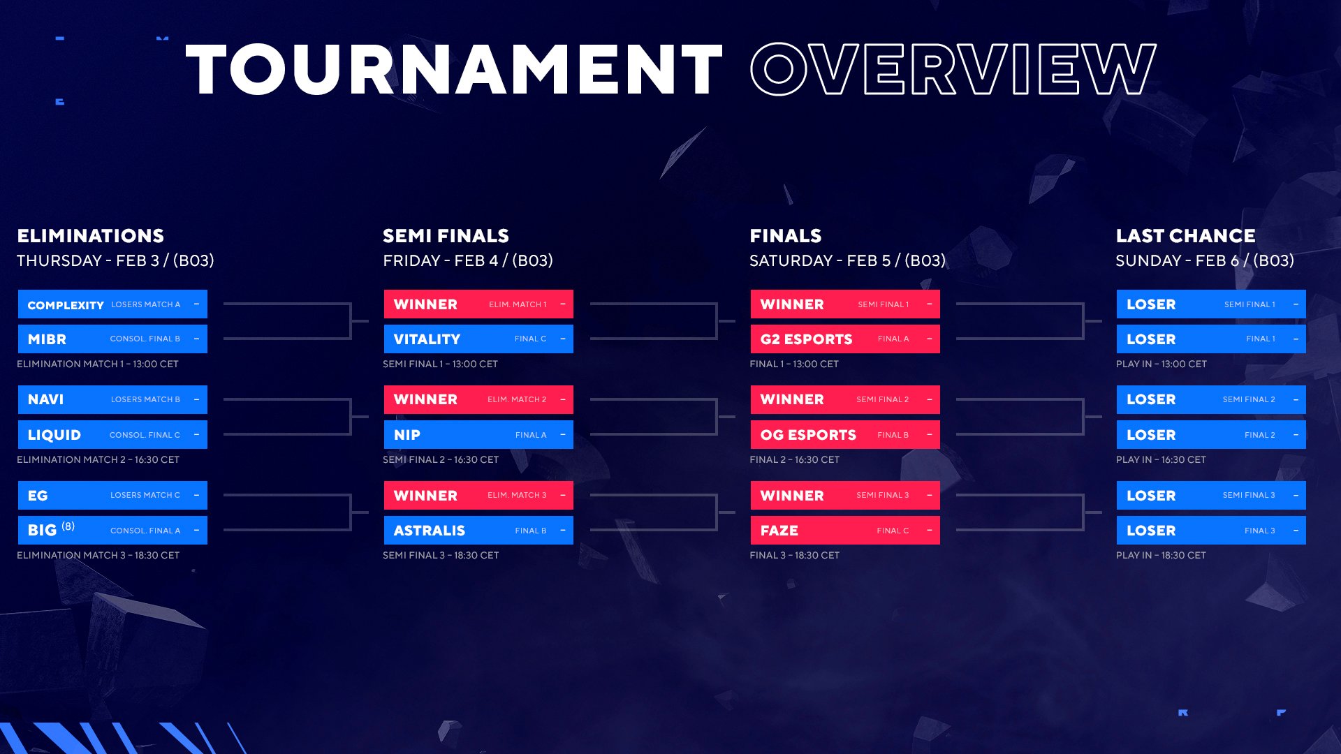 BLAST Premier Play-Ins overview