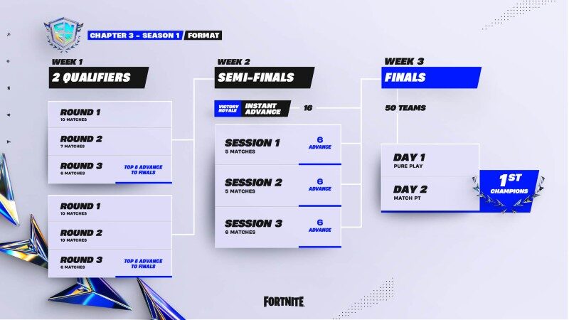 FNCS Format