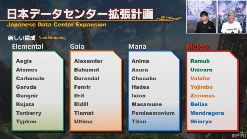 FF Data center