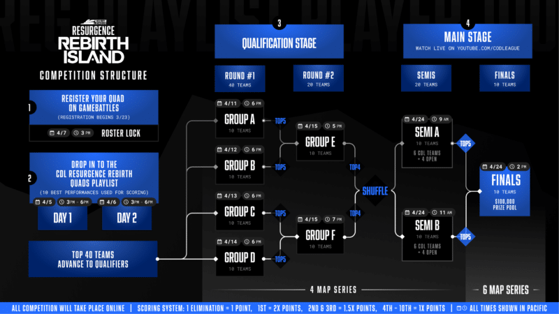 COD League Rebirth Resurgence