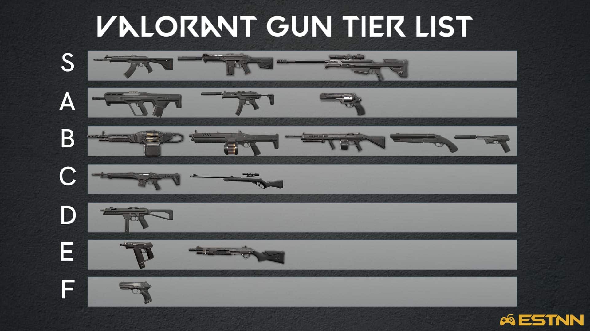 An updated 2022 tierlist for guns in Valorant