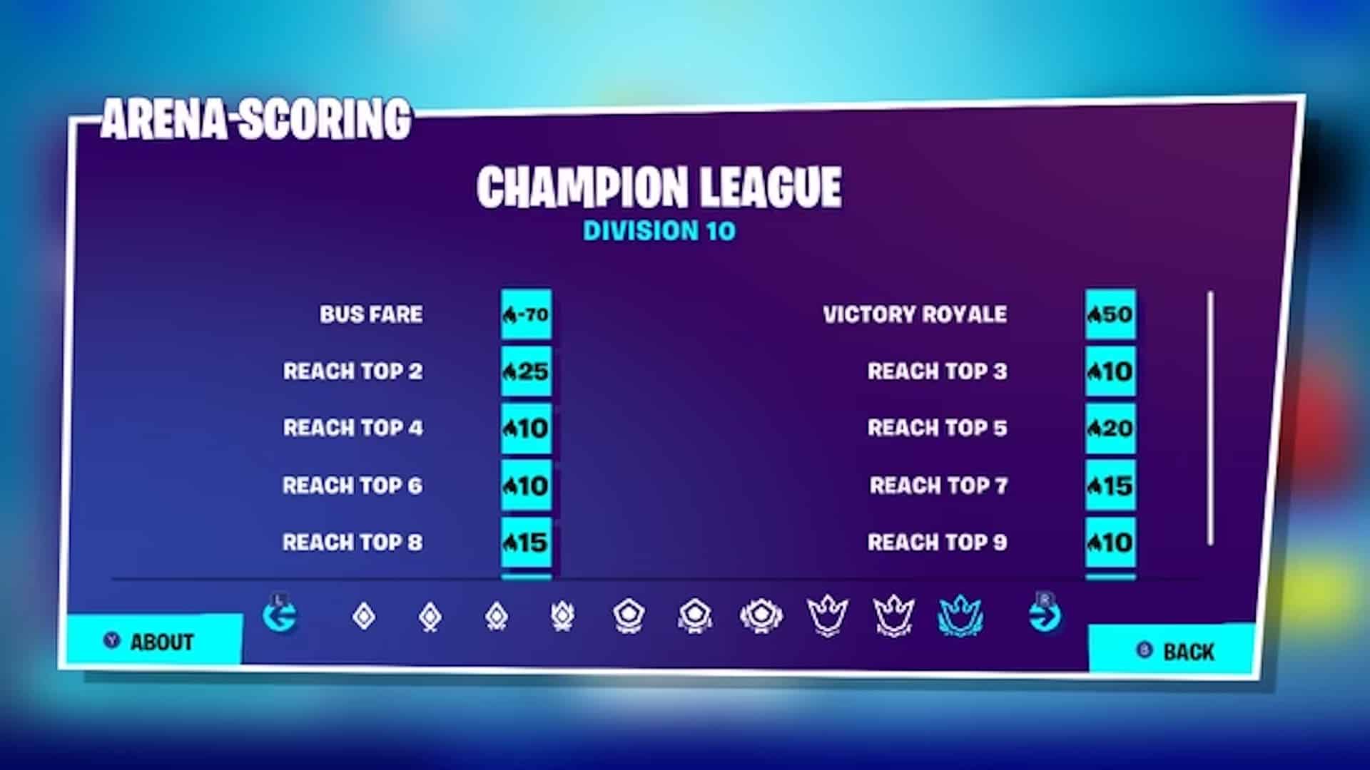 Fortnite Arena Mode Points System