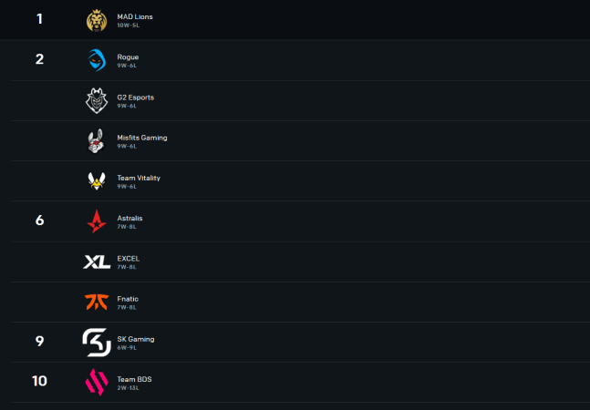 LEC Week 7