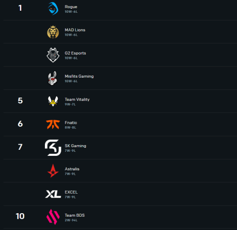 LEC Standings