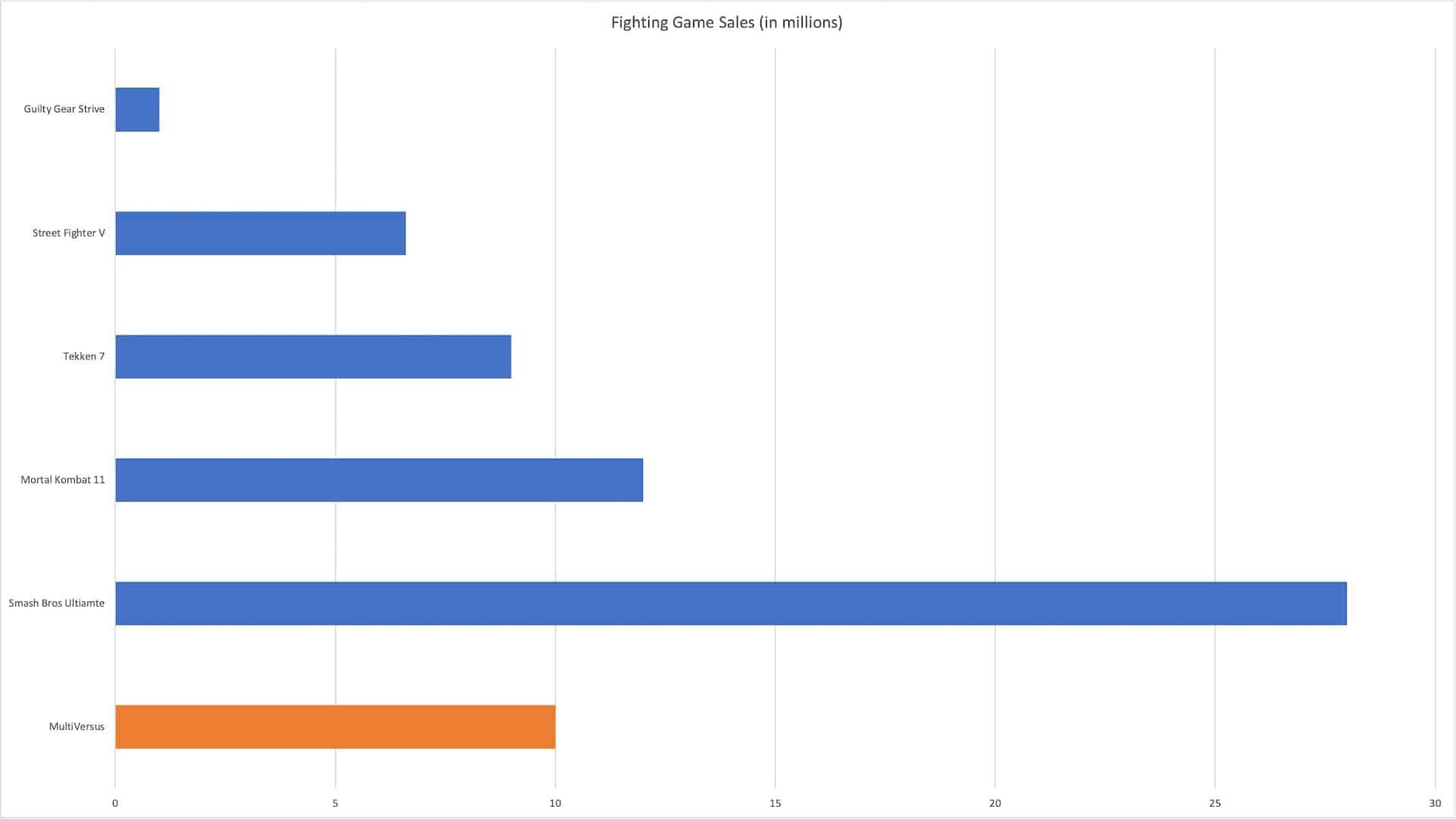 MultiVersus Player Count Breaks Records