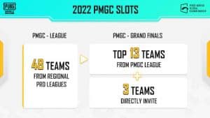 PUBG Mobile