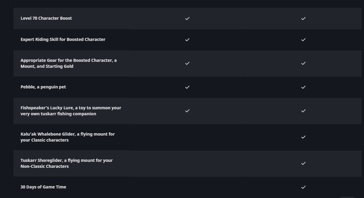 WoW Wrath Classic Boost