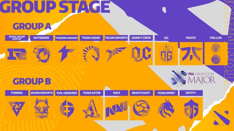 The graphic showing all teams qualified for the Arlington Major in Groups A and B