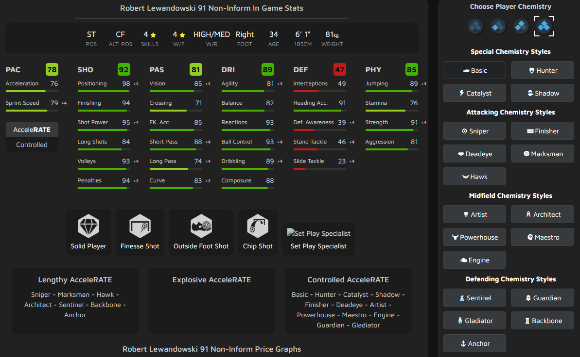 Lewandowski Stats