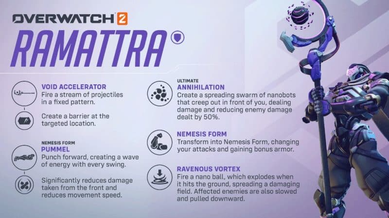A detailed list of Rammatra's abilities in Overwatch 2 