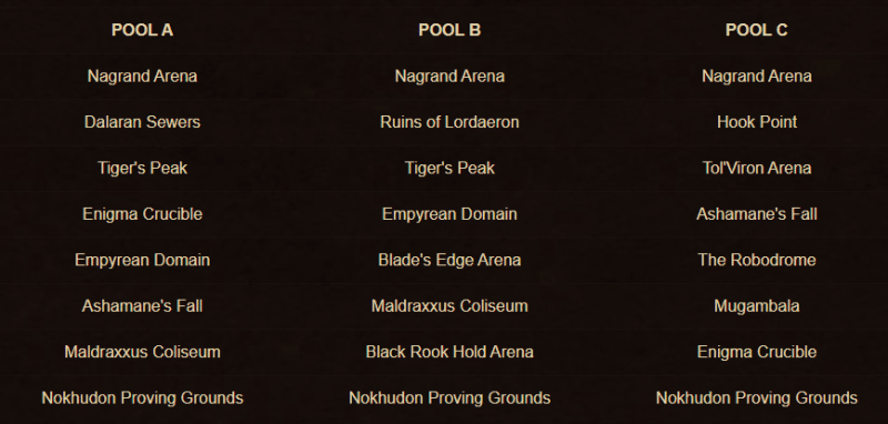 Arena season 1 pool