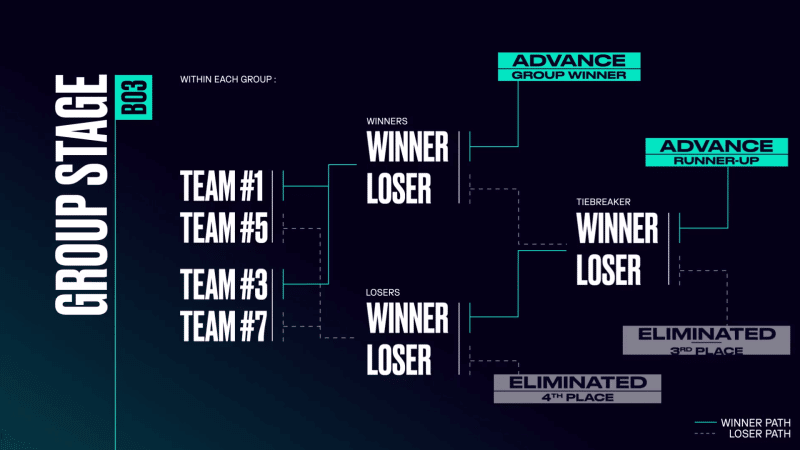 LEC League of Legends