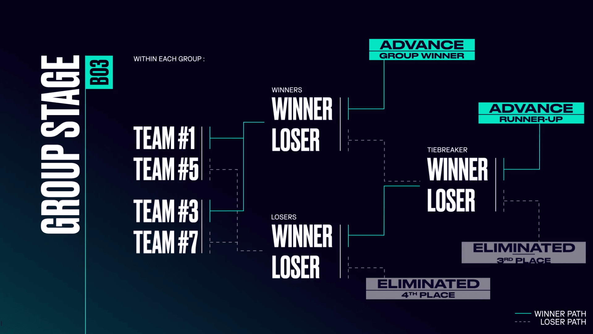 LEC League of Legends