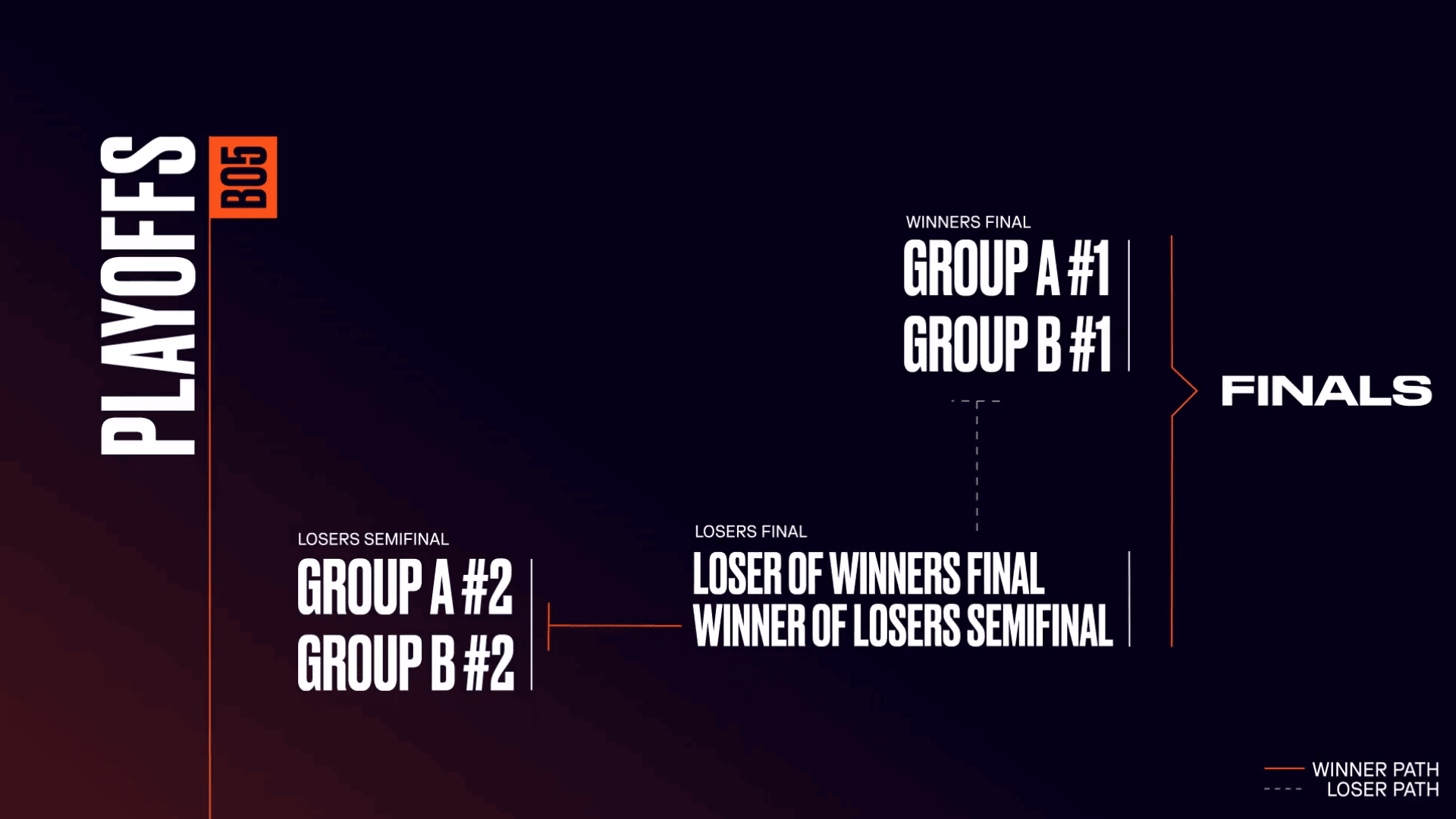 LEC League of Legends