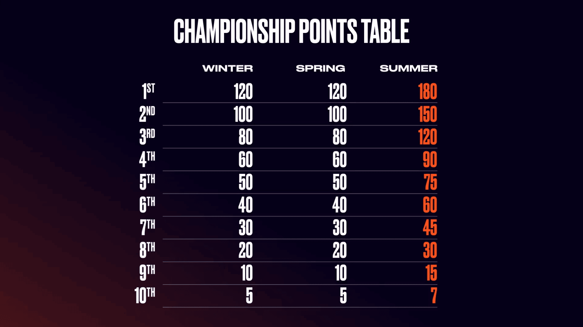 Credit: LEC League of Legends