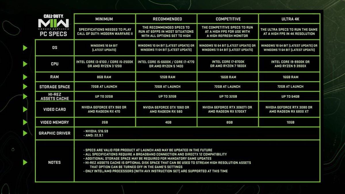 Best Warzone Settings Specs