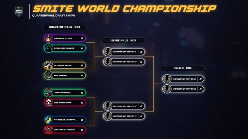 Bracket of the SMITE World Championship