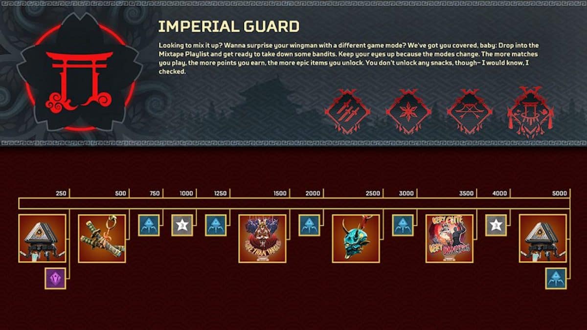 Apex Legends Imperial Guard Collection - Reward Tracker