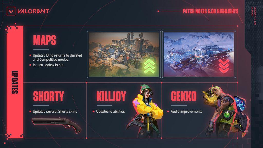 Valorant 6.08 Patch Notes