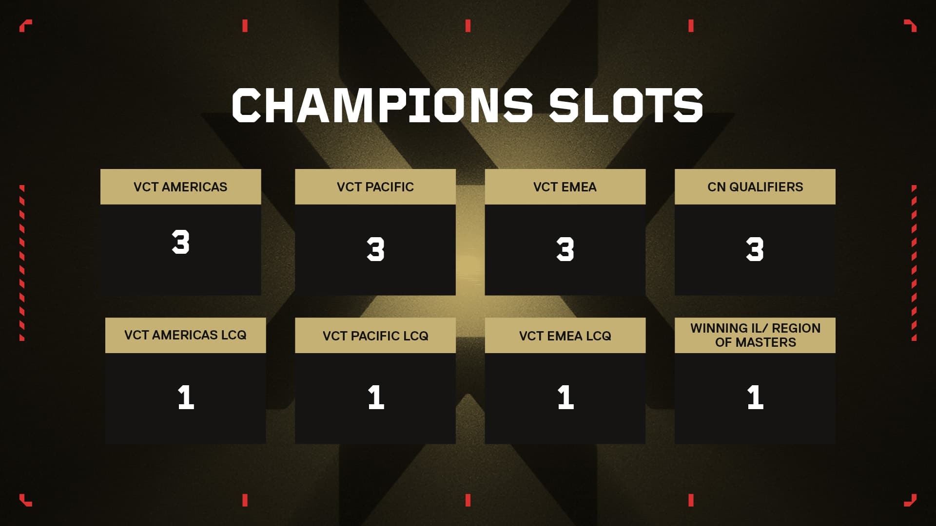 Valorant Champions Slots