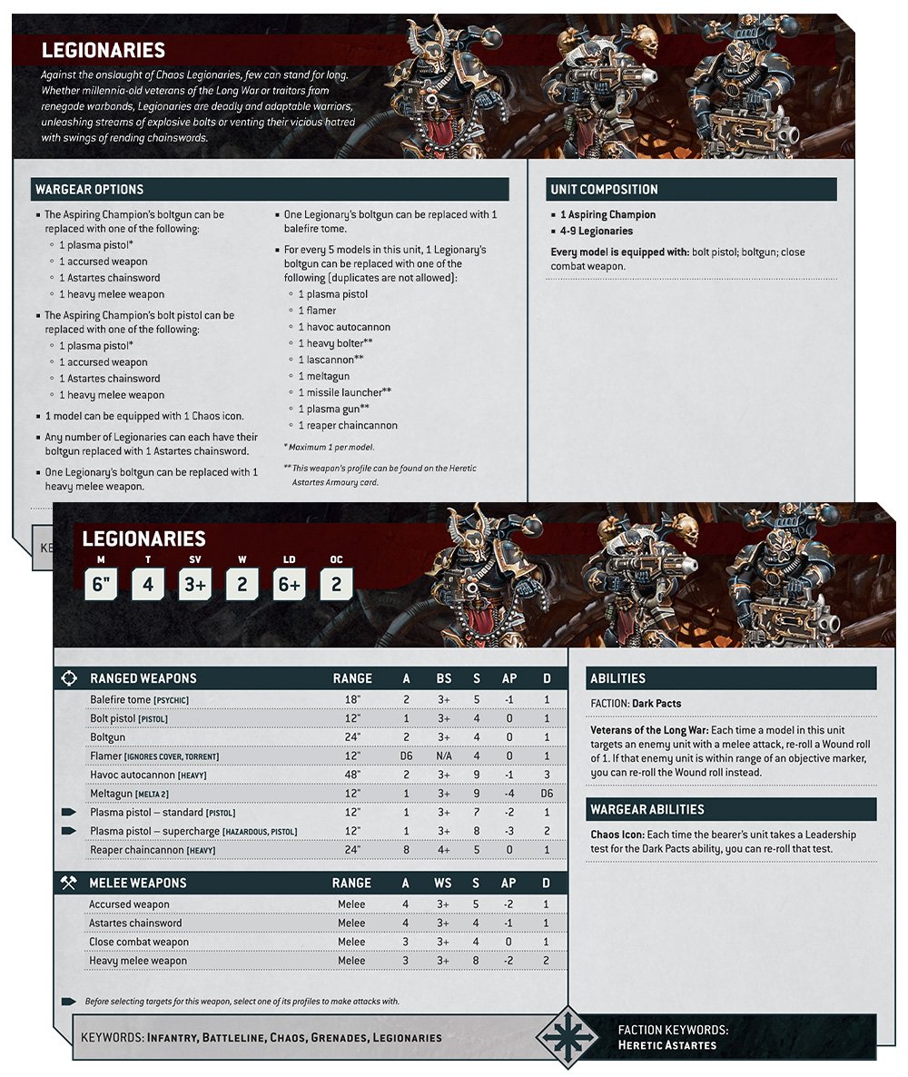 Warhammer 40k Chaos Space Marines Faction Focus THe Datasheet of the Legionaries