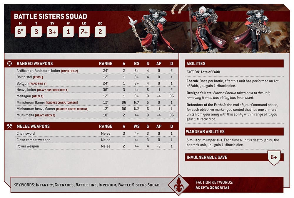 Warhammer 40k Sisters of Battle Faction Focus Battle Sisters Squad Datasheet