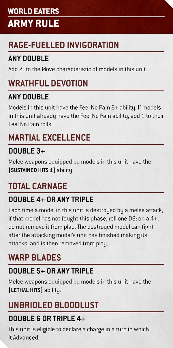 Warhammer 40k World Eaters Faction Focus All the Blessings of Khorne