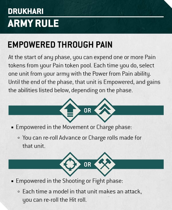Warhammer 40k Drukhari Faction Focus Army Rule
