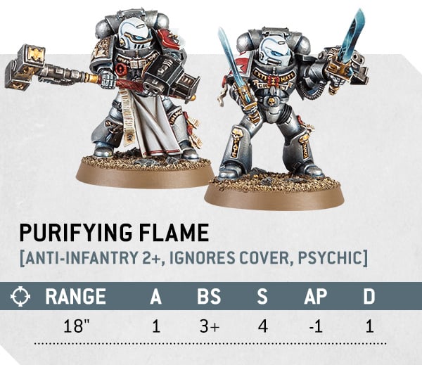 Warhammer 40k Grey Knights Faction Focus Purifying Flames parameters