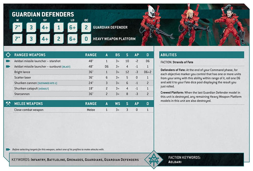 Warhammer 40k Aeldari Faction Focus Guardian Defenders Datasheet