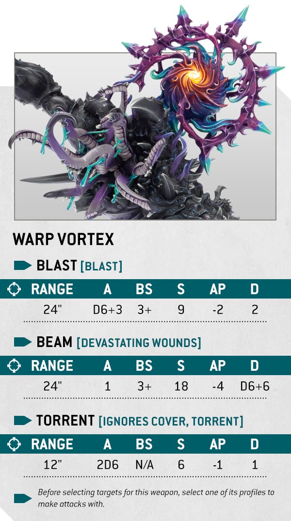 Warhammer 40k Thousand Sons Faction Focus Warp Vortex